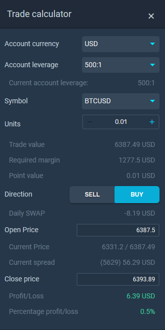 How To Use Trade Calculator | SimpleFX Blog