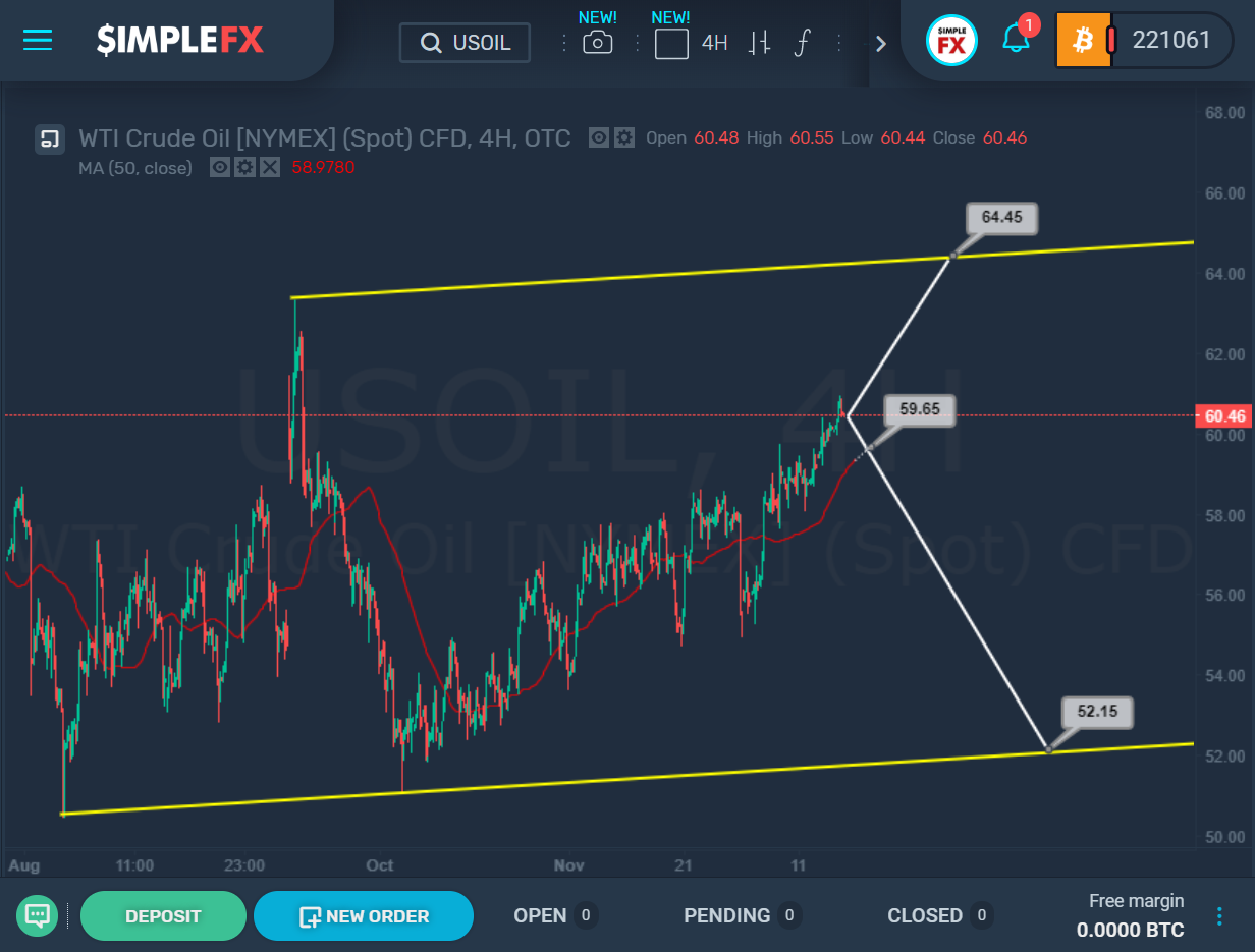 Oil Prices at the Crossroads – the Next Hours Will Be Decisive