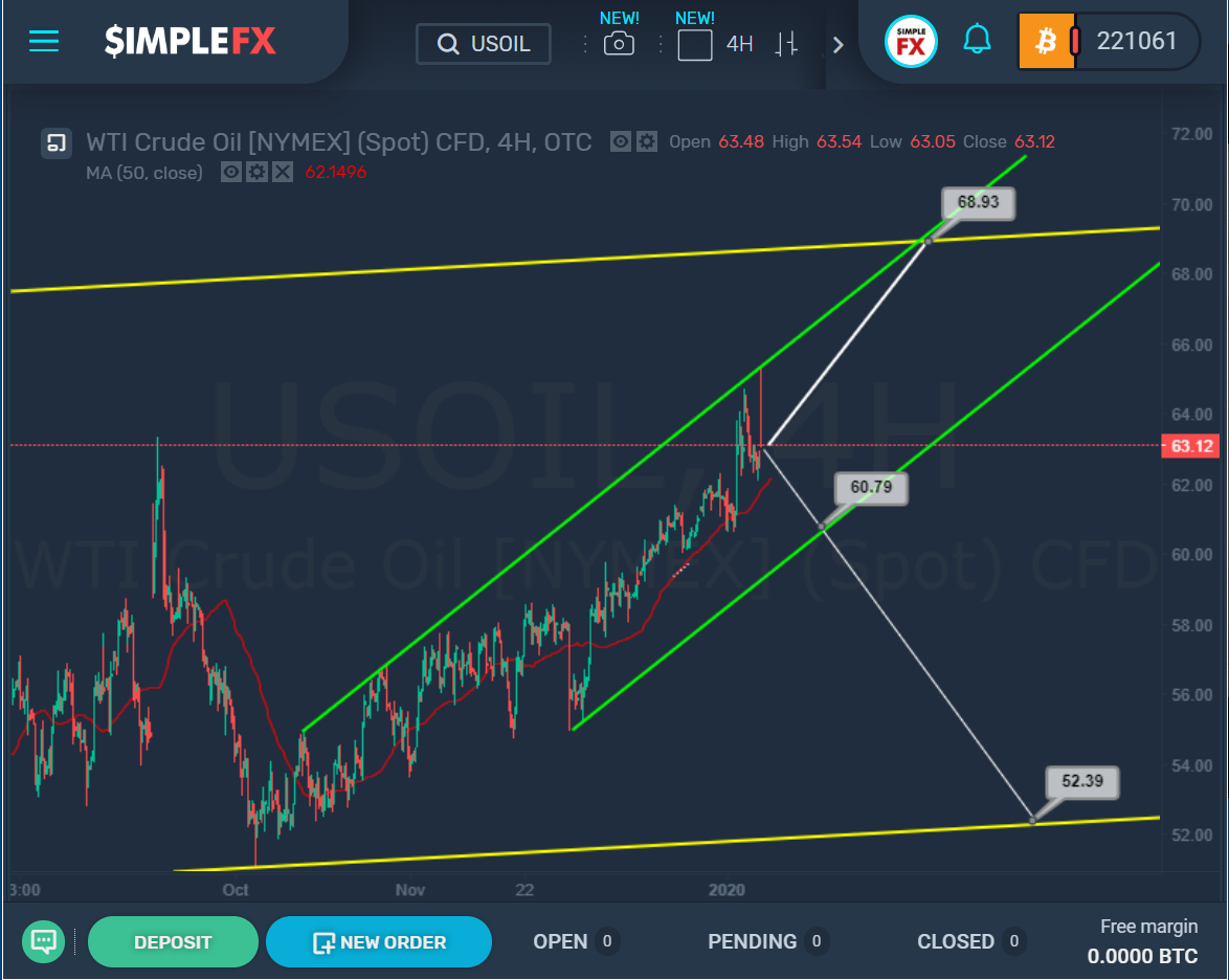 US-Iran Crisis May Cause Some Big Swings on USOIL