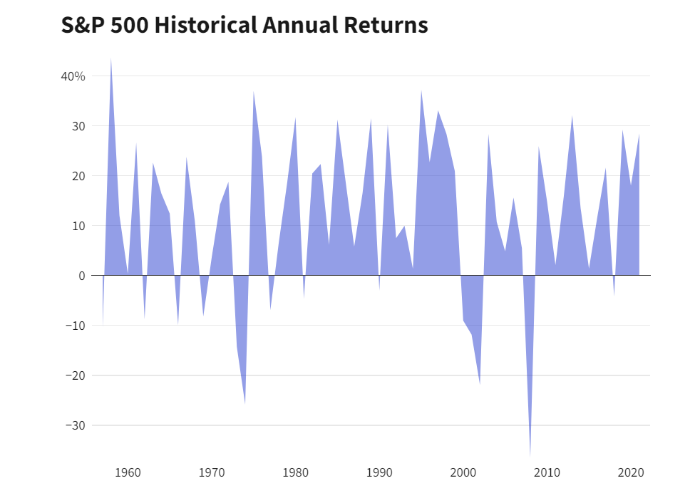 What Is S P 500 Index SimpleFX Blog