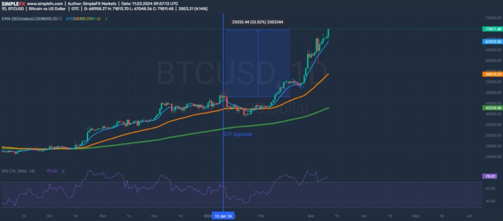 BlackRock BTC ETH analysis